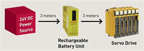 cnc machine batery charger|FANUC releases rechargeable battery unit kit for CNC machines.